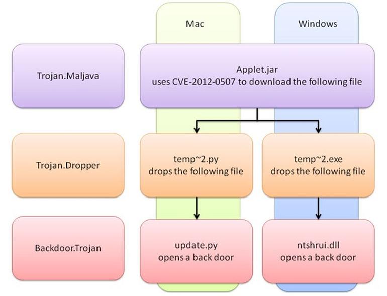 Java applet plugin mac download windows 10